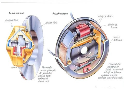 Curs Mecanica - Partea 4