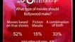 What type of movies should Bollywood make - zoOm pulse