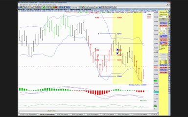 Rockwell Trading Daily Video (Friday-February 08,2013)