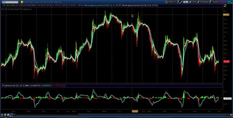 Basic Market Analysis - High Probablility Trade Set-Ups