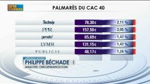 Philippe Béchade : l'absence des flux - 11 février - BFM : Intégrale Bourse