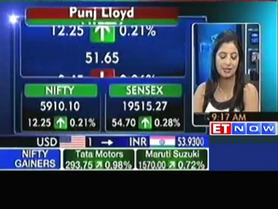 Markets open Flat
