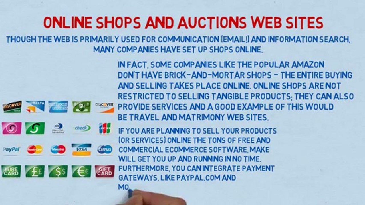 About Websites