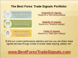 Profitable Forex Trade Alerts