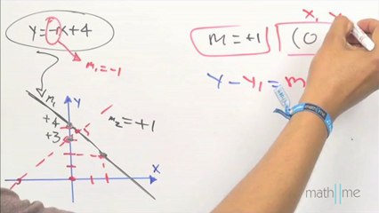 Ecuación simétrica de la recta, dado una perpendicular y su ordenada