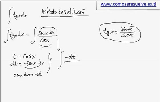 Integral con tangente por metodo de sustitucion