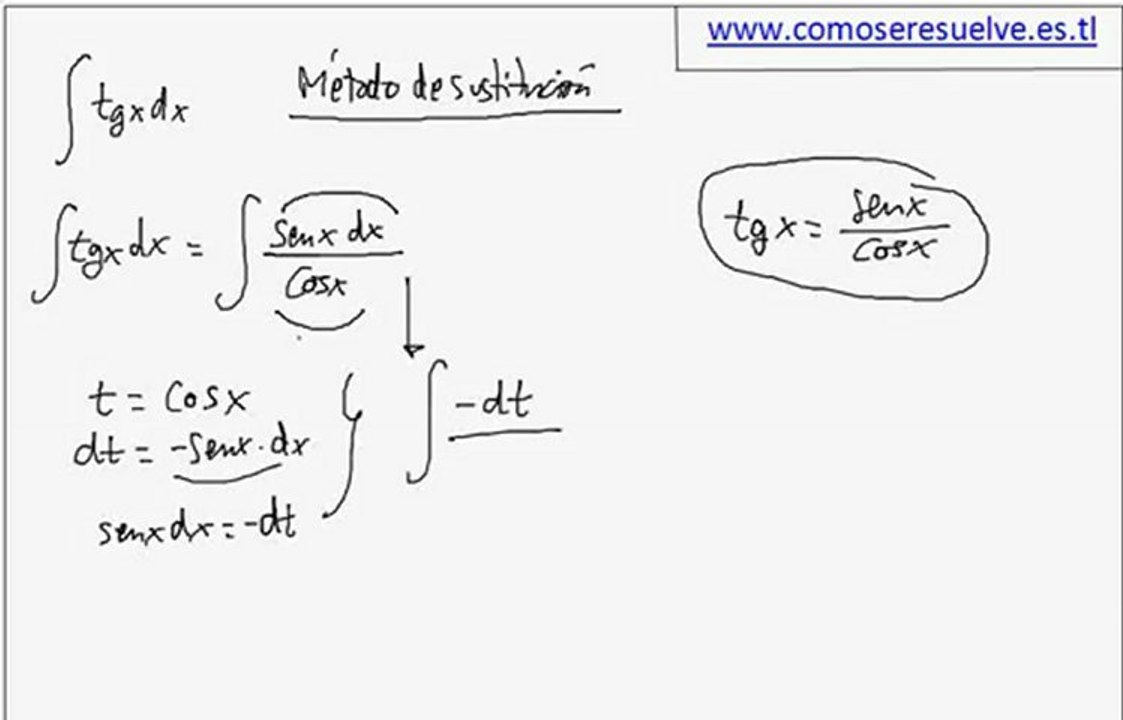 Integral con tangente por metodo de sustitucion