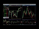 Live Crude Oil Futures Trade - How to Trade Price Channels