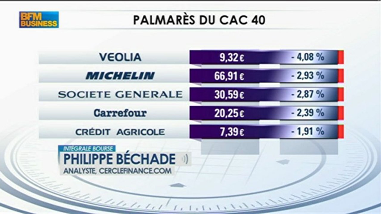 Où se trouve la croissance ? Les BRICS ? Philippe Béchade - 14 février - Intégrale Bourse