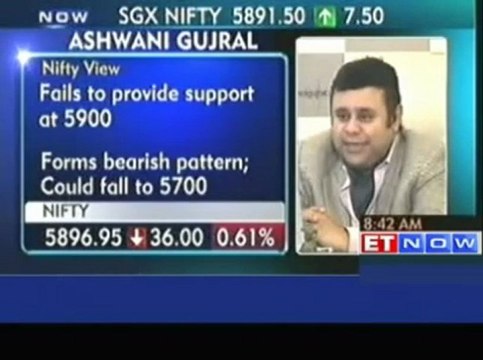 Stock Ideas by Mitesh Thacker and Ashwani Gujral