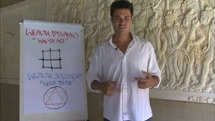 Wealth Dynamics and Wealth Spectrum in 5 Minutes