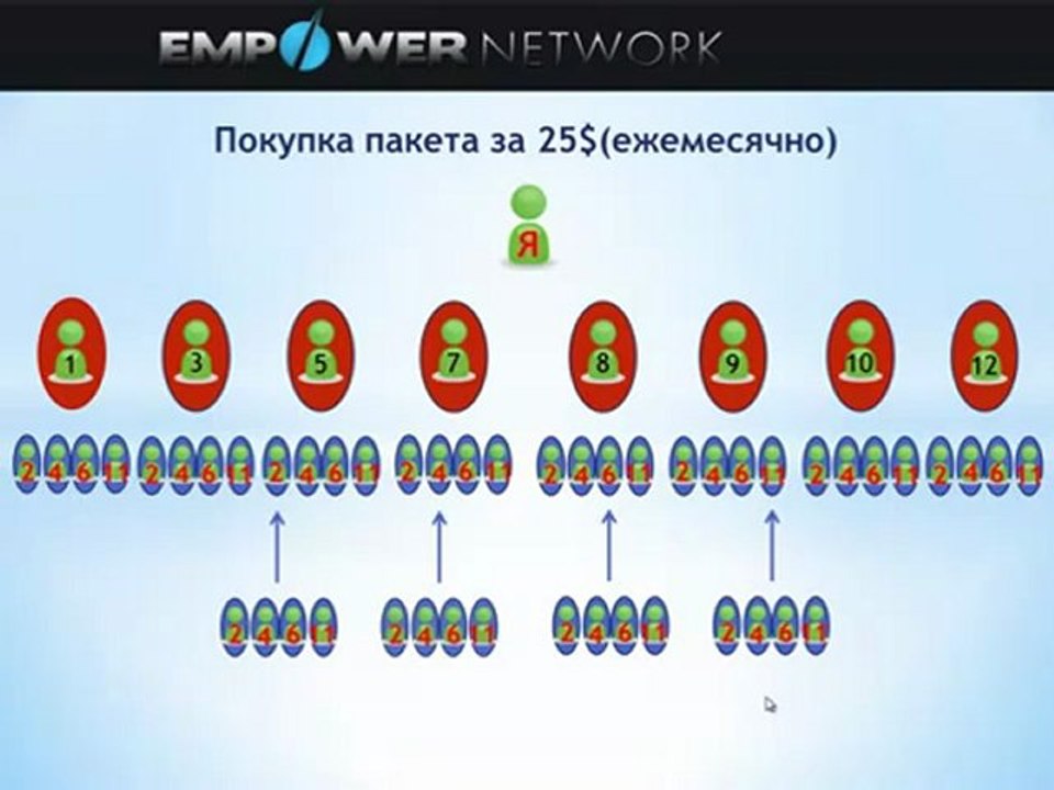 Представляем Empower Network_(360p)
