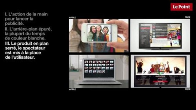 Les points communs entre les publicités Apple & Free