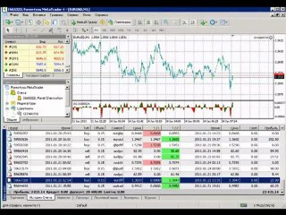 Форекс Советник - 130% за 10 дней!