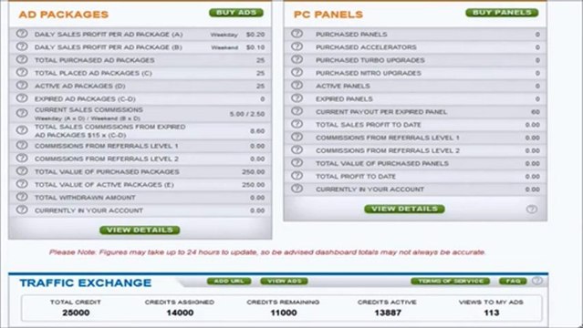 Profit Clicking and How to Make Money Online Today