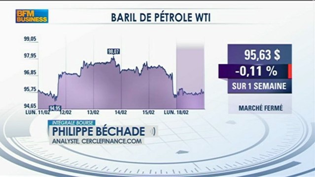 Philippe Béchade : Inquiétant, la baisse de l'or et du pétrole ? - 18 février Intégrale Bourse