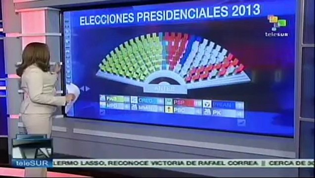 Tendencia definitiva, Rafael Correa reelecto