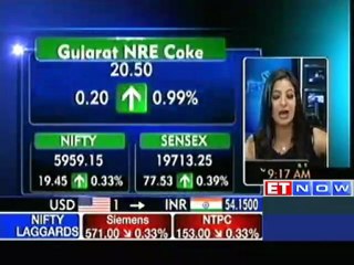 Sensex Rallies 100 points in Opening Trade