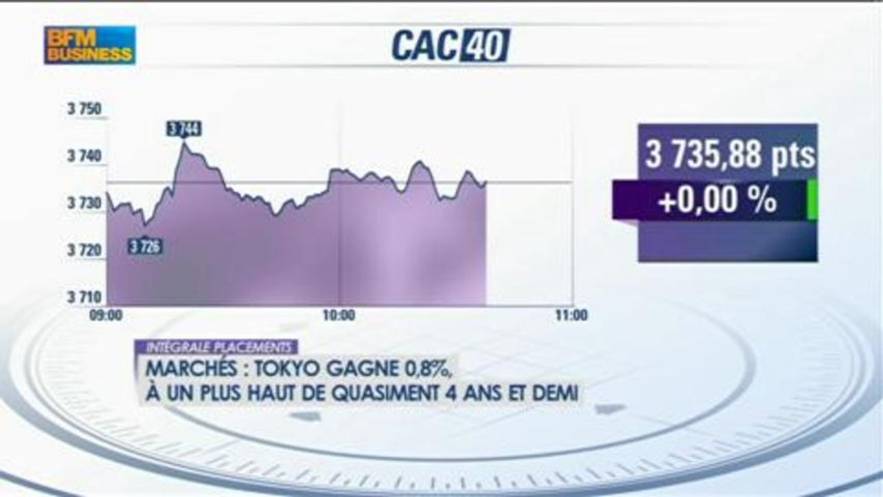 Le match des traders : Cussac / Baradez - 20 février - BFM : Intégrale Placements