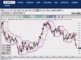 Today’s MarketClub TV: Why commodity markets deserve a spot in your portfolio