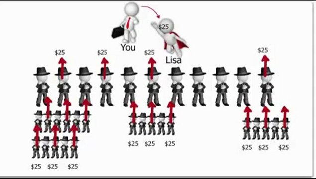 Empower Network Presentation by Empower Network Founders David Wood & David Sharpe