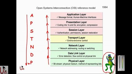 ICND1 640-822 Lecture 2 Part 2