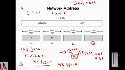 ICND1 640-822 Lecture 3