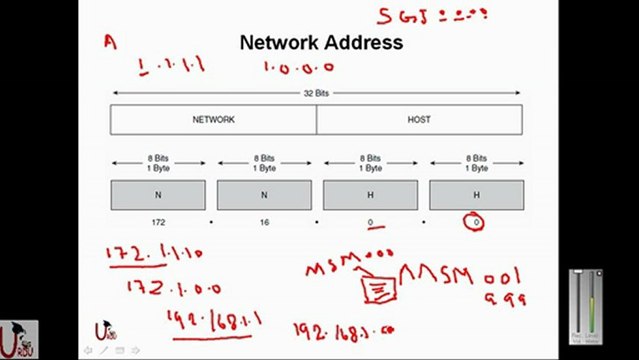ICND1 640-822 Lecture 3