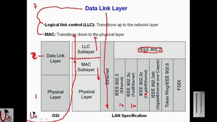 ICND1 640-822 Lecture 6