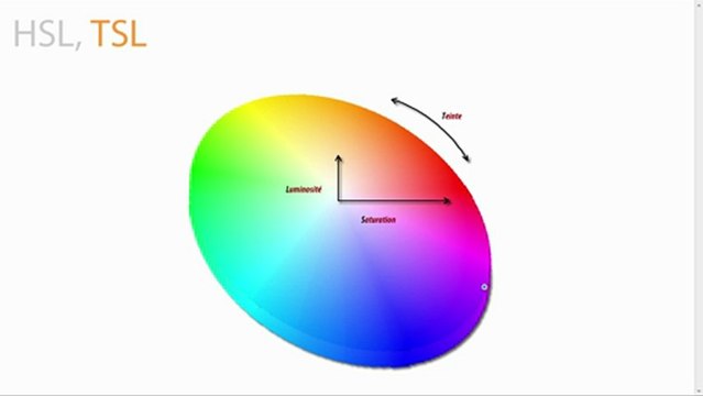 Responsive Web Design avec HTML5 et CSS3 : Gestion des couleurs avec les CSS3