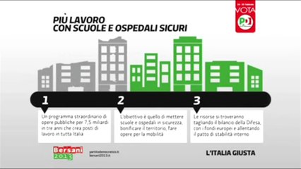 Le proposte del Pd - Lavoro (21.02.13)
