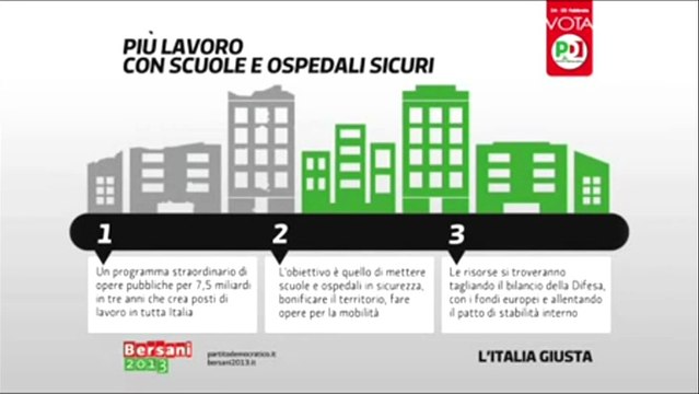Le proposte del Pd - Lavoro (21.02.13)