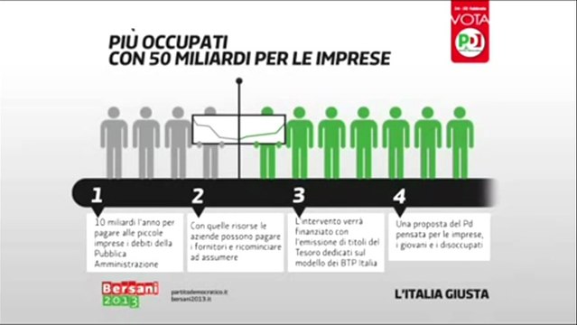 Le proposte del Pd - Occupazione (21.02.13)