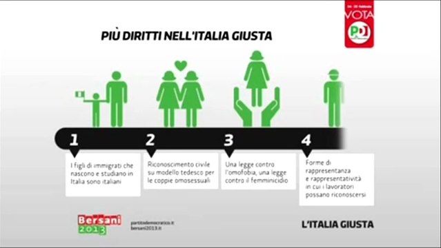 Le proposte del Pd - Diritti (21.02.13)