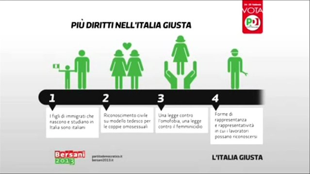 Le proposte del Pd - Costi della politica (21.02.13)