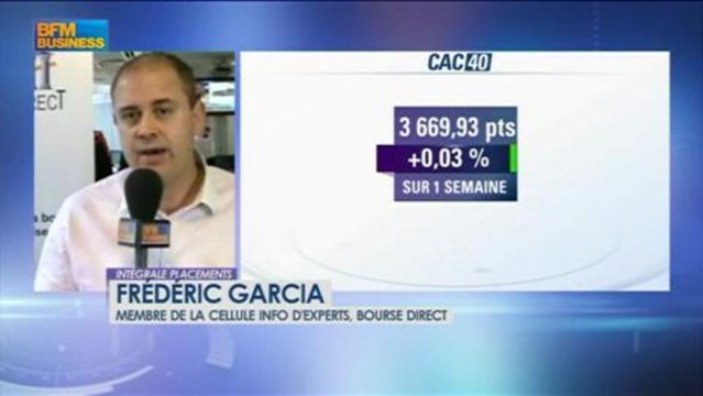 Le match des traders : Cussac / Garcia - 22 février - BFM : Intégrale Placements