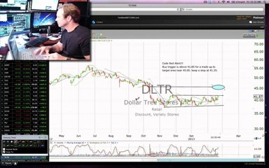 $DLTR Code red Stock Alert
