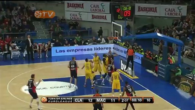 Highlights: Caja Laboral-Maccabi Electra Tel Aviv