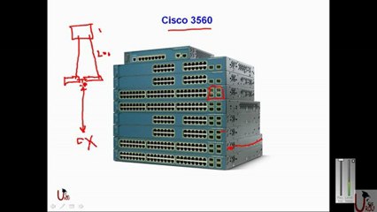 ICND1 640-822 Lecture 7
