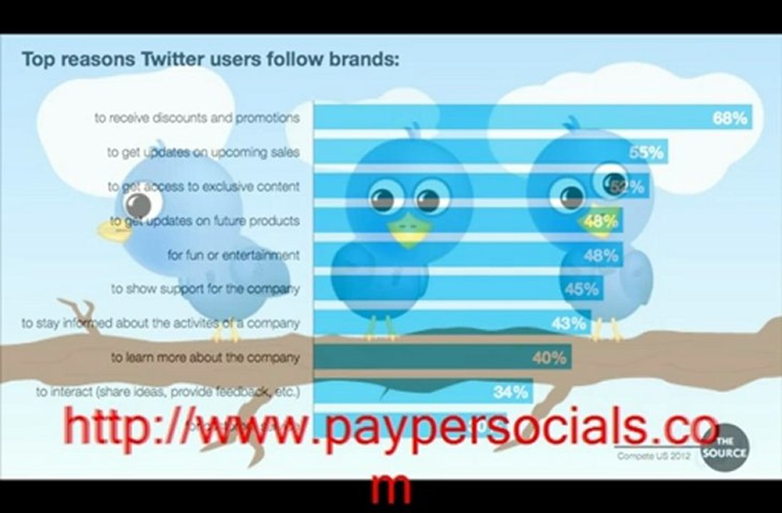 paypersocials