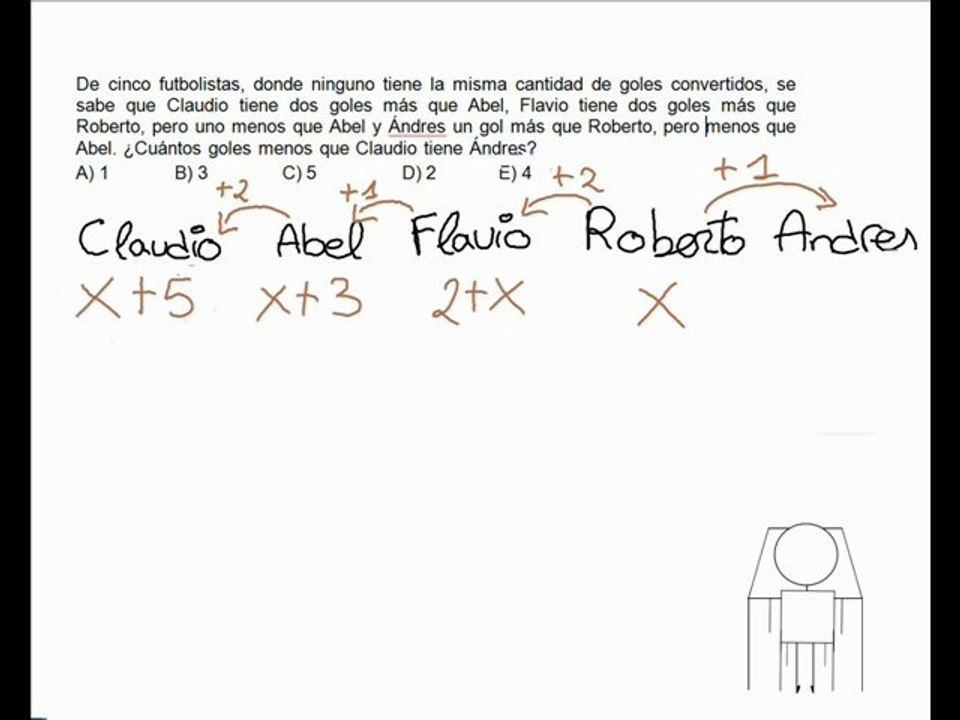 Alicia en el País de las Matemáticas