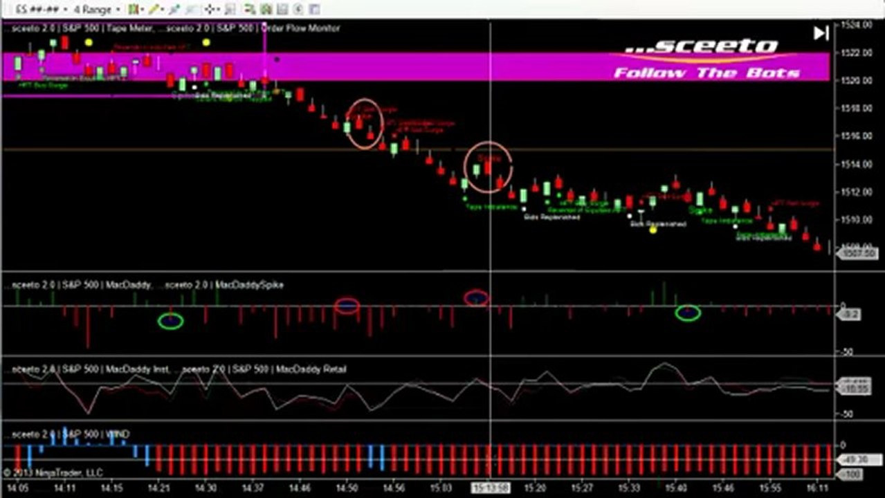 Live Trades Emini Trade Room Report