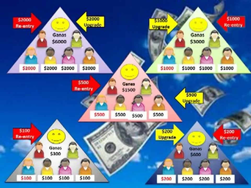 Turbo Cycler Spanish Compensation Plan | Espanol Plan de Compensacion Turbo Cycler