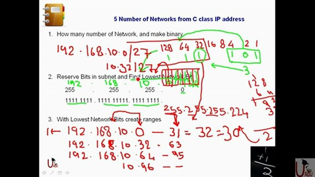 ICND1 640-822 Lecture 11