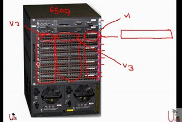 ICND1 640-822 Lecture 14