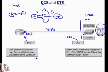 ICND1 640-822 Lecture 18 Part 1