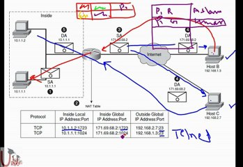 ICND1 640-822 Lecture 18 Part 2