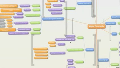 Everything You Should Know About Relationships