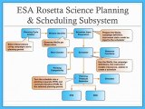 AI Planning in Space Science : Rosetta