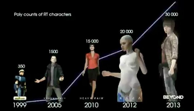 Demo técnica de Quantic Dream en Hobbyconsolas.com